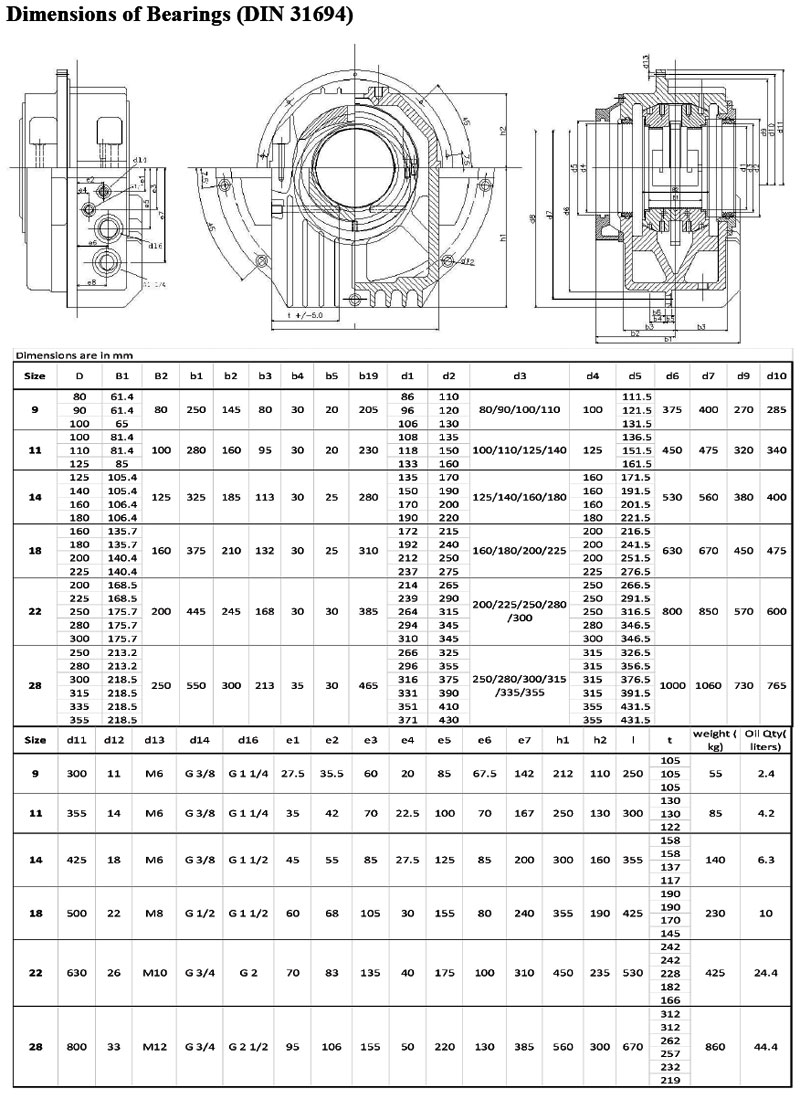 MM Centre Flange Bearings - DIN 31694