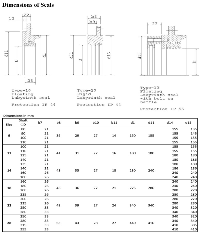 MM Centre Flange Bearings - DIN 31694