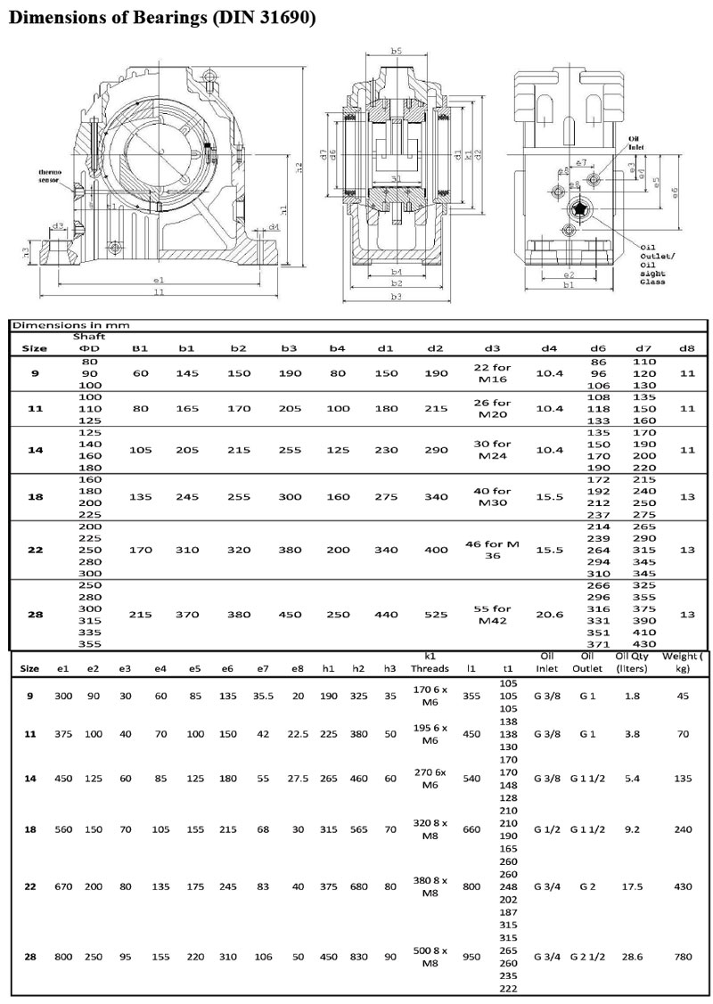 MR Pedestal Bearings as per DIN 31690