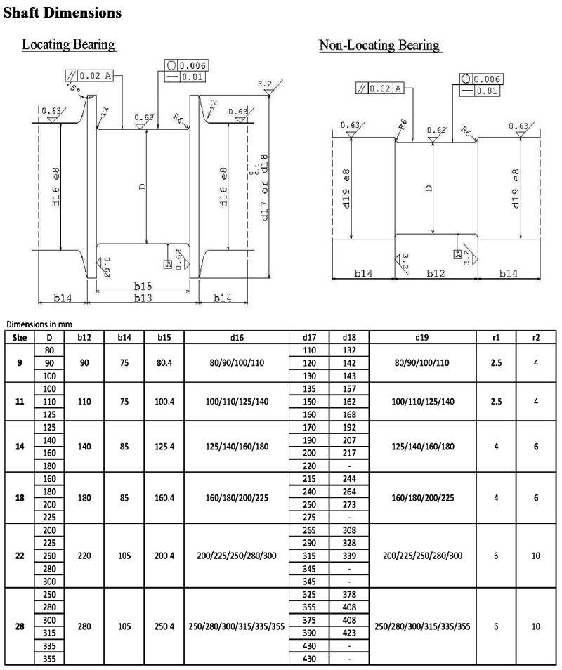 MR Pedestal Bearings as per DIN 31690