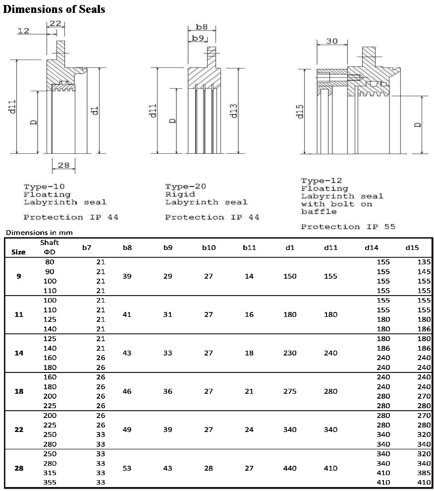 MR Pedestal Bearings as per DIN 31690